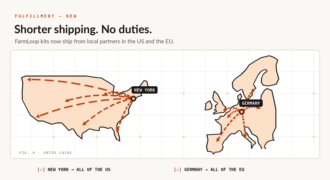 FarmLoop now ships from New York for the US and from Germany for the EU